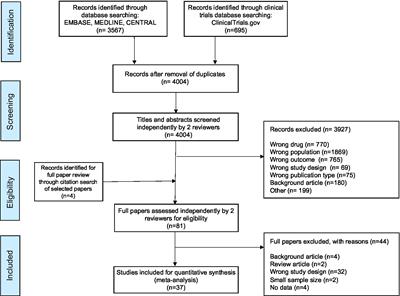 Immune checkpoint inhibitors efficacy across solid cancers and the utility of PD-L1 as a biomarker of response: a systematic review and meta-analysis